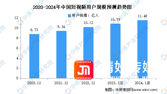 2024年，企业该如何做好短视频？